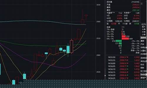 外资期货消息(外资 期货)_https://www.dbjyqcj.com_广期所_第1张