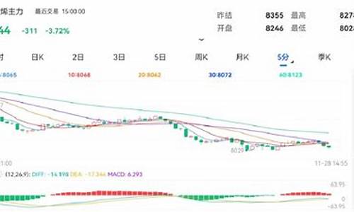 期货全跌(期货全线跌停)_https://www.dbjyqcj.com_大商所_第1张