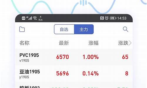 同花顺期货宝(同花顺期货通app下载)_https://www.dbjyqcj.com_大商所_第1张