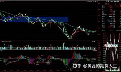期货收盘(期货收盘价是什么意思)_https://www.dbjyqcj.com_广期所_第1张