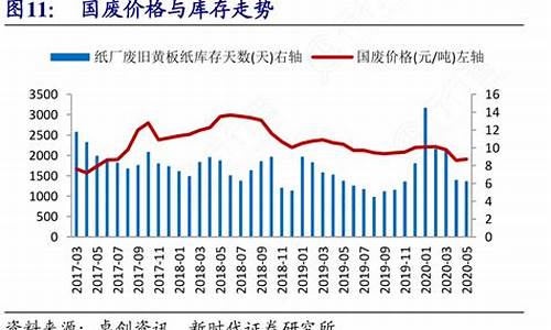 国废期货(期货废铁今日价格)_https://www.dbjyqcj.com_大商所_第1张