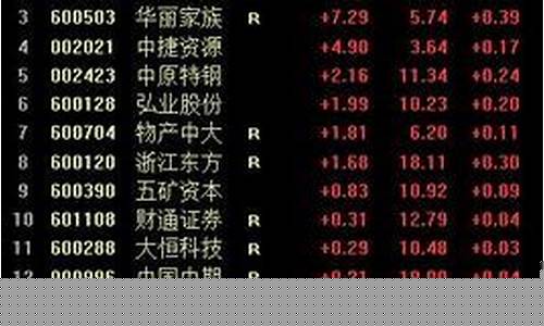 上市的期货公司有哪些(国内上市的期货品种)_https://www.dbjyqcj.com_上期能源_第1张
