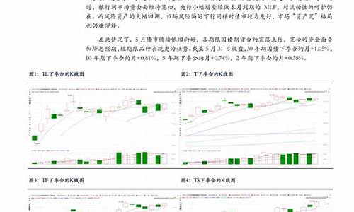 期货加码(期货如何加码)_https://www.dbjyqcj.com_上期所_第1张