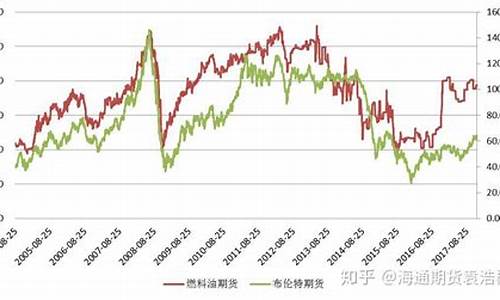 原油期货走势最新图(原油期货app)_https://www.dbjyqcj.com_广期所_第1张