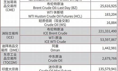 原油期货代码(原油期货app下载)_https://www.dbjyqcj.com_郑商所_第1张