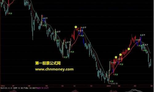 期货操盘手下载(期货操盘手培训视频)_https://www.dbjyqcj.com_上期能源_第1张