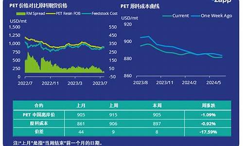 pet期货(pet期货最新行情)_https://www.dbjyqcj.com_上期能源_第1张