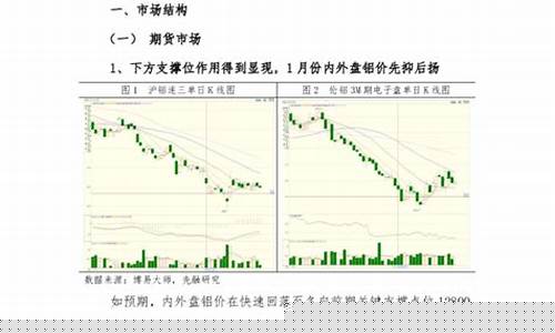 先融期货(先融期货app)_https://www.dbjyqcj.com_中金所_第1张