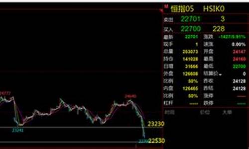 恒生指数期货交易时间(恒生指数期货交易时间表)_https://www.dbjyqcj.com_上期所_第1张