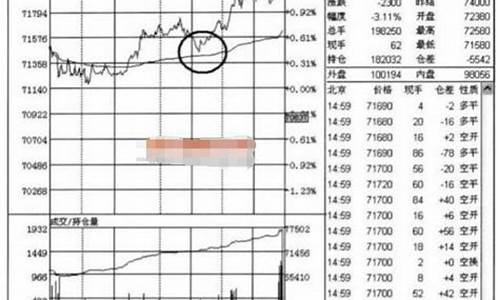 期货买均价(期货买均价与卖均价是什么意思)_https://www.dbjyqcj.com_上期所_第1张