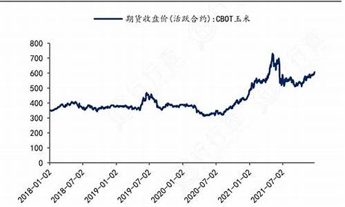 国际玉米期货行情(今日玉米期货价格走势)_https://www.dbjyqcj.com_上期能源_第1张