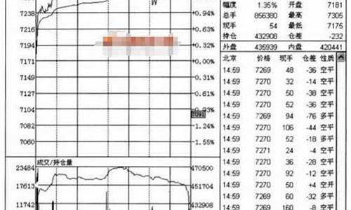 什么是期货分时图(期货分时图技术精解)_https://www.dbjyqcj.com_郑商所_第1张