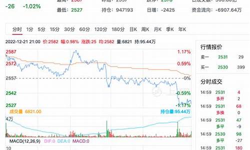 期货甲醇最新消息(期货甲醇和哪个品种关联最大)_https://www.dbjyqcj.com_上期能源_第1张