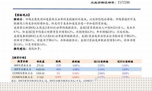 国投安信期货期货(国投安信期货有限公司官网)_https://www.dbjyqcj.com_郑商所_第1张