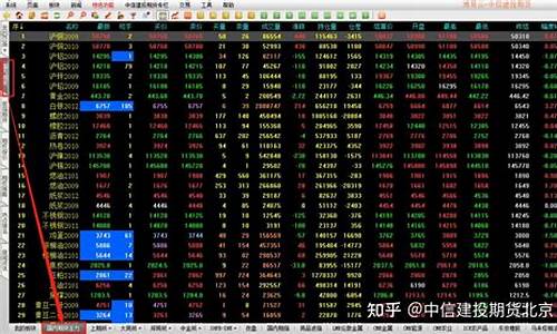 为什么期货主力合约(期货为什么有主力合约)_https://www.dbjyqcj.com_上期能源_第1张