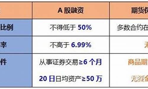 期货pp杠杆(期货杠杆率的计算公式)_https://www.dbjyqcj.com_上期所_第1张