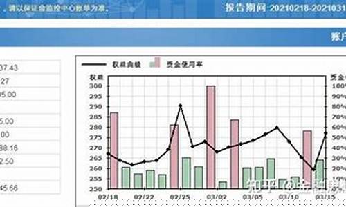 期货 期权(期货期权手续费)_https://www.dbjyqcj.com_中金所_第1张
