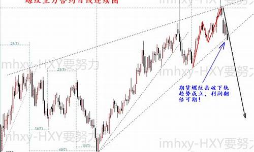 上证股指期货(股指期货一手手续费)_https://www.dbjyqcj.com_中金所_第1张