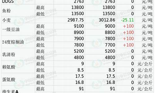 原料期货行情(原材料期货行情走势)_https://www.dbjyqcj.com_广期所_第1张