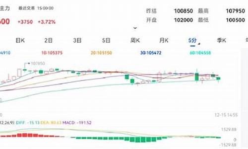 期货 趋势(期货趋势交易法精髓)_https://www.dbjyqcj.com_上期能源_第1张