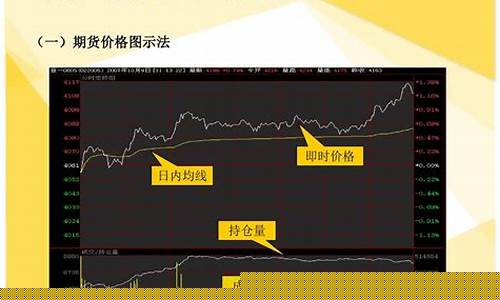 期货图示(期货 图)_https://www.dbjyqcj.com_广期所_第1张