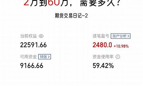 90后期货(90后期货天才)_https://www.dbjyqcj.com_郑商所_第1张