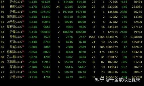 中国期货有多少种(中国期货有多少种类型)_https://www.dbjyqcj.com_大商所_第1张