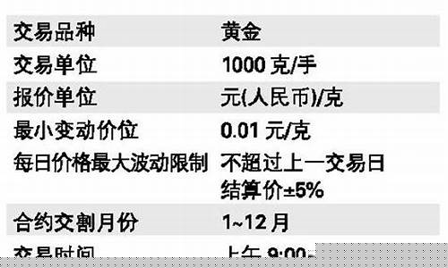 上海黄金期货合约(上海黄金期货合约期)_https://www.dbjyqcj.com_郑商所_第1张