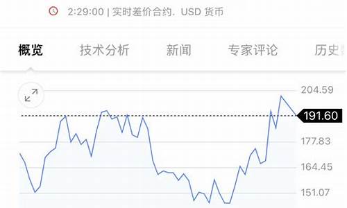 咖啡期货报价最新消息(咖啡期货最新行情)_https://www.dbjyqcj.com_中金所_第1张