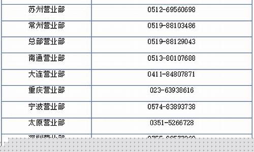 东海期货电话(东海期货官网电话)_https://www.dbjyqcj.com_大商所_第1张