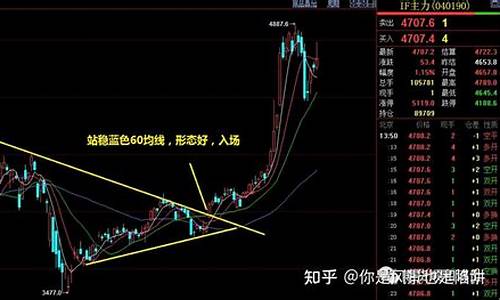 我的期货交易系统(我期货交易系统不舍得外传)_https://www.dbjyqcj.com_广期所_第1张