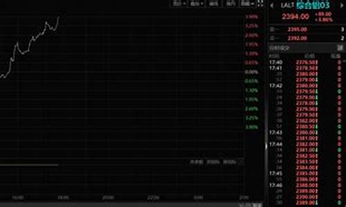 lme期货软件(lme伦敦铜期货)_https://www.dbjyqcj.com_大商所_第1张