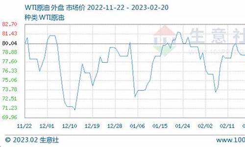 原油期货价(原油期货价格行情走势新浪)_https://www.dbjyqcj.com_上期能源_第1张