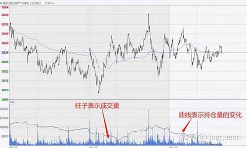 期货cjl(期货CJL怎么看)_https://www.dbjyqcj.com_广期所_第1张