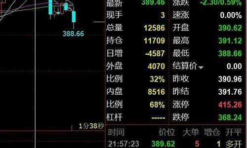 多少钱能做期货(多少钱可以做期货)_https://www.dbjyqcj.com_郑商所_第1张