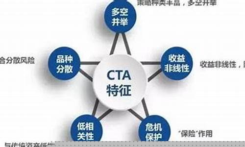 期货 程序化交易(期货 程序化交易接口)_https://www.dbjyqcj.com_郑商所_第1张
