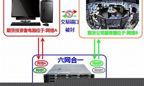 期货云服务器(期货云app)_https://www.dbjyqcj.com_上期能源_第1张