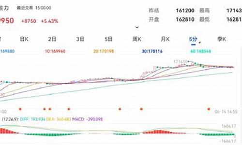期货back(期货back结构移仓)_https://www.dbjyqcj.com_广期所_第1张