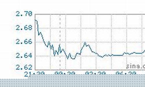 天然气期货价格走势(天然气期货价格走势最新)_https://www.dbjyqcj.com_中金所_第1张