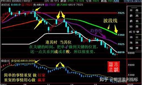 做期货为什么要轻仓(期货轻仓不止损能赚钱吗)_https://www.dbjyqcj.com_大商所_第1张