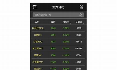 期货操盘手比赛(期货操盘手培训视频)_https://www.dbjyqcj.com_上期所_第1张