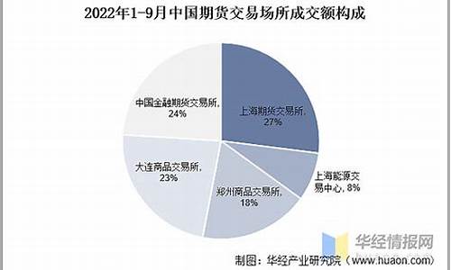 在期货市场上(在期货市场上以获取价差收益为目的的期货交易行为称为)_https://www.dbjyqcj.com_广期所_第1张