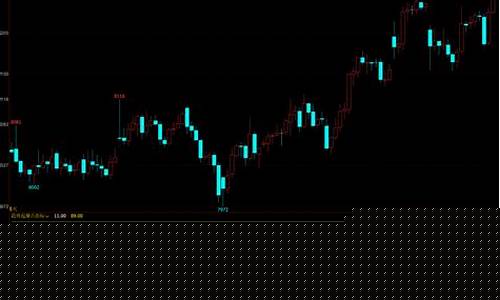期货共振指标(期货共振需要哪些指标)_https://www.dbjyqcj.com_上期所_第1张