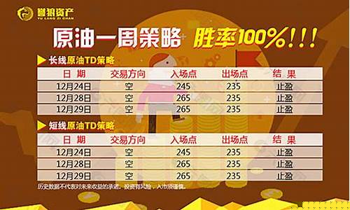 原油直播点广告(原油黄金直播)_https://www.dbjyqcj.com_上期所_第1张