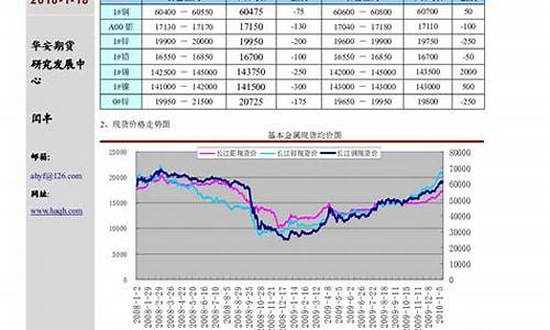 华安期货正规吗(华安期货客服电话是多少)_https://www.dbjyqcj.com_广期所_第1张