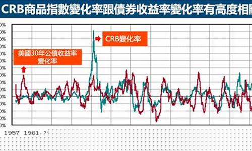 商品期货指数是什么(商品期货指数是什么指标)_https://www.dbjyqcj.com_大商所_第1张