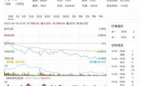 今日聚丙烯期货价格(聚丙烯期货价格实时)_https://www.dbjyqcj.com_广期所_第1张