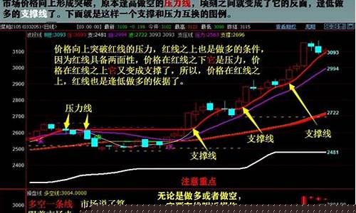 期货怎么赌(期货就是赌大小)_https://www.dbjyqcj.com_上期能源_第1张