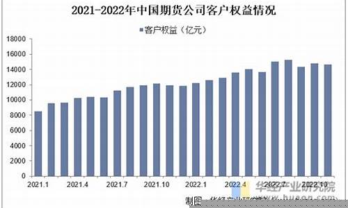 期货公司产业客户开发(期货如何开发产业客户)_https://www.dbjyqcj.com_广期所_第1张
