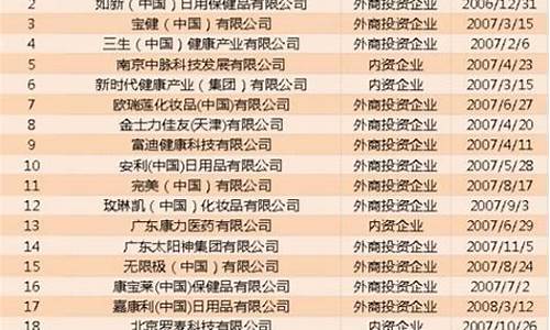 合法期货公司名单(国内合法的期货交易所)_https://www.dbjyqcj.com_上期能源_第1张